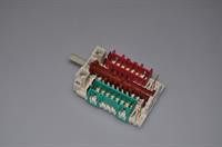 Ovnomskifter, Gorenje komfur & ovn